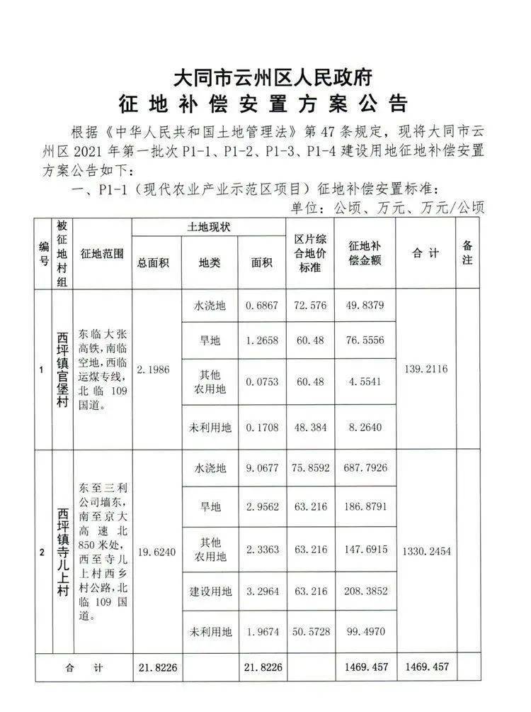 大同西骆驼坊村规划图片