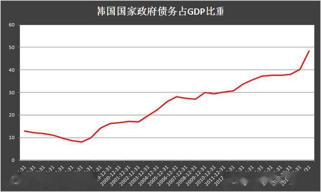 2020年金融危机对韩国GDP_牛市是怎样炼成的 韩国股市如何4年3倍长牛(2)