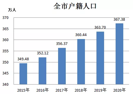 世界老龄人口60岁以上_中国老龄人口数量