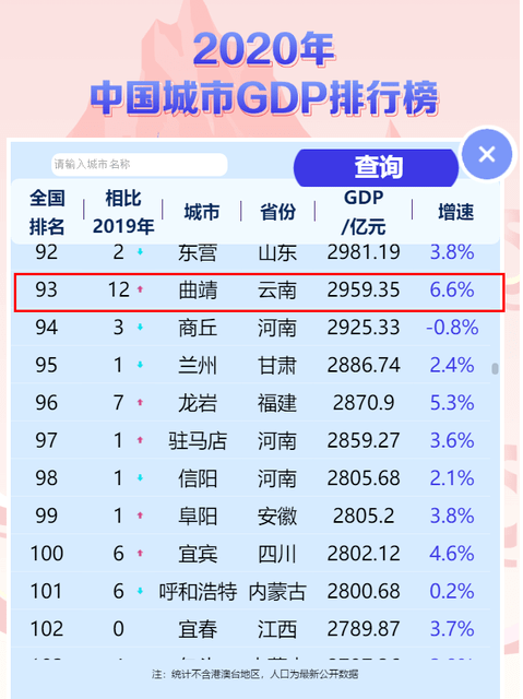 云南省各地級市gdp排名2020_2020年四川省21個地級市GDP排名公布
