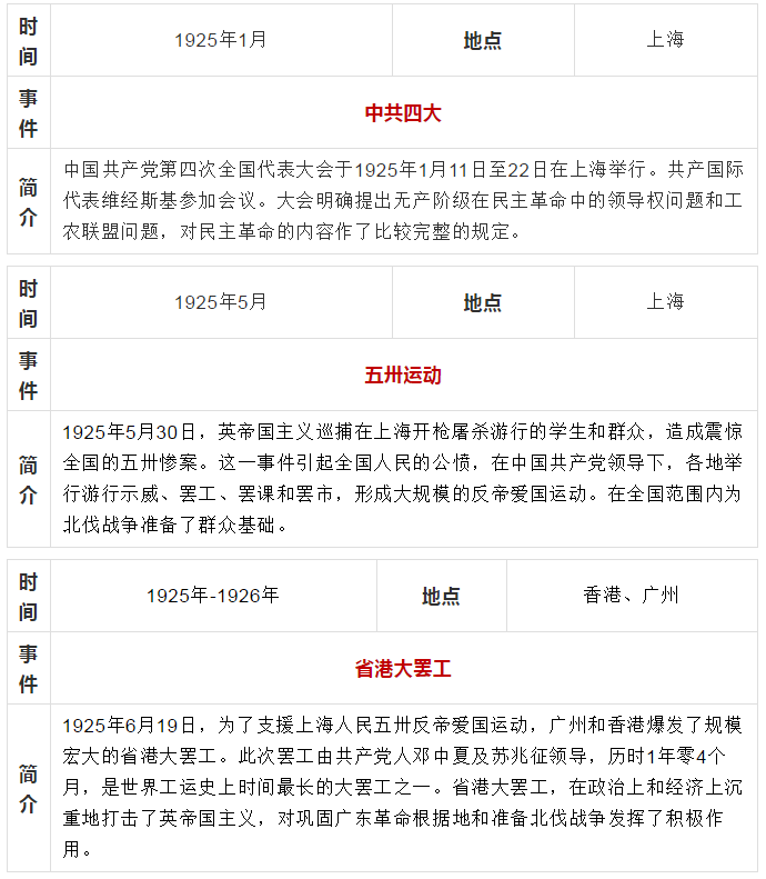 关于党史资料图片