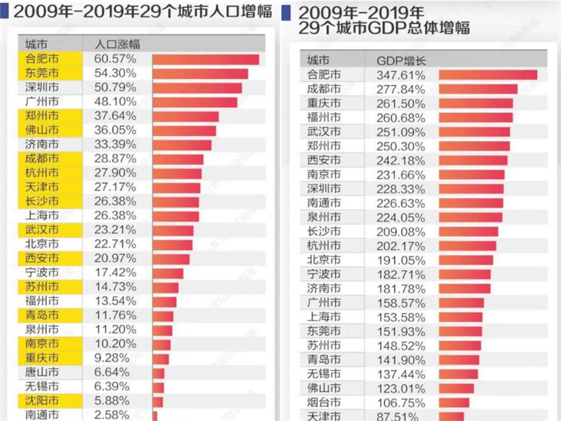 合肥市常住人口_2017年安徽省合肥市常住人口796.50万人(2)