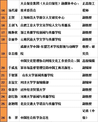 名单|《中国传媒科技》 首届青年编委名单公布