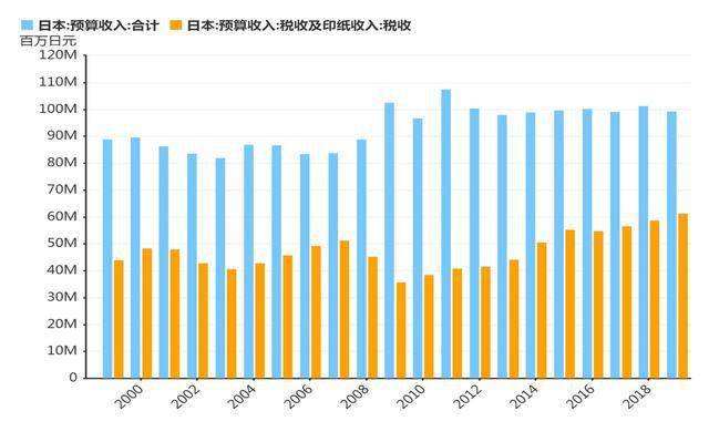 日本gdp分类占比_2020年印度GDP全球占比预估为3.13 ,美国约24.99 ,那中日韩呢(2)