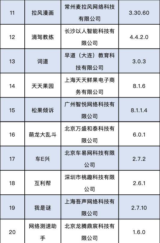 侵害|下架！这60款APP侵害用户权益被“点名”通报