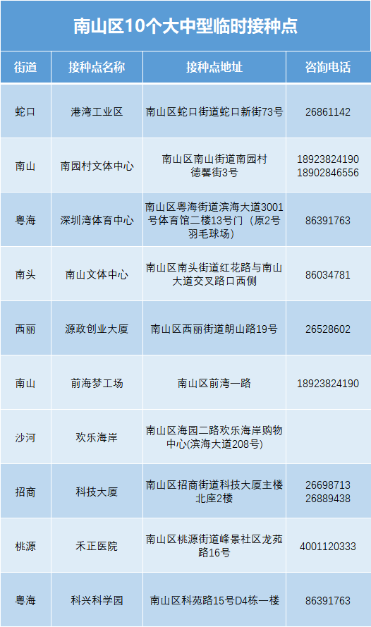 四分之一人口接种了新冠疫苗_新冠疫苗接种图片(2)