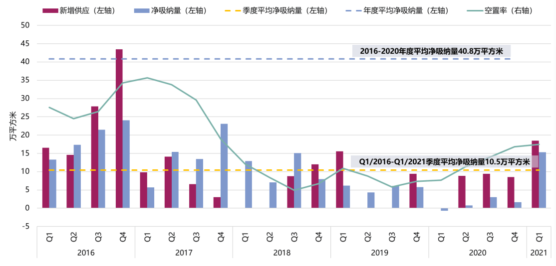 广州和莫斯科谁的gdp更高_台湾和上海的GDP总量,哪个更大(3)