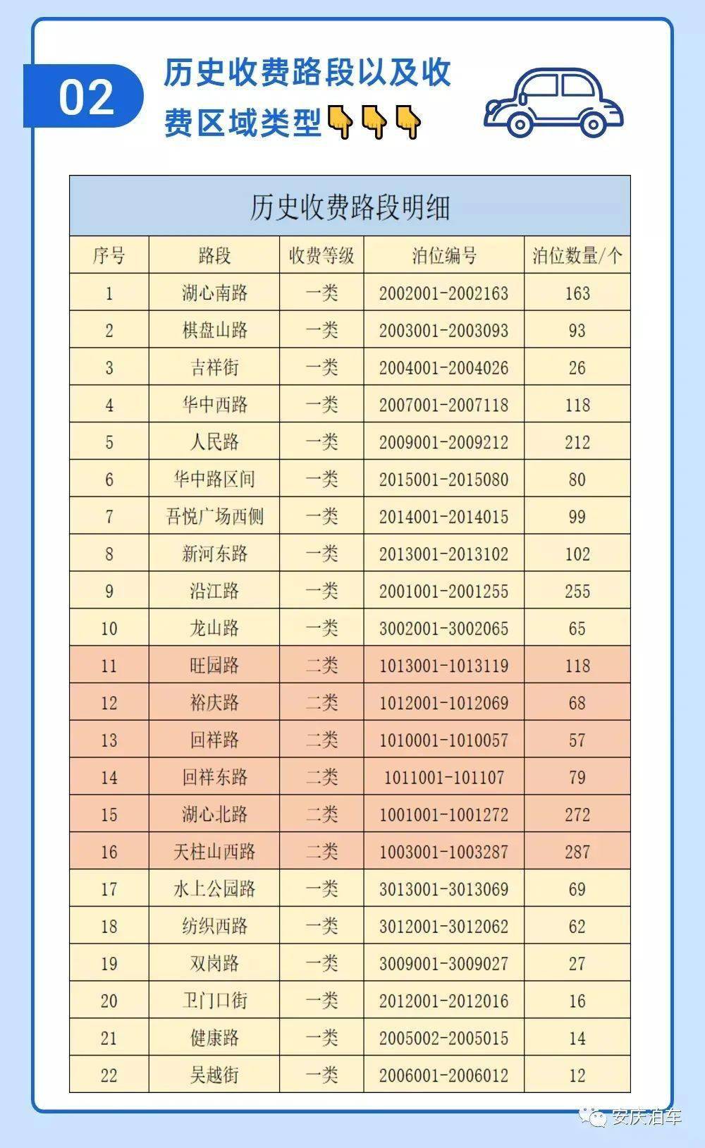 安庆市区人口分析_安庆市区图片