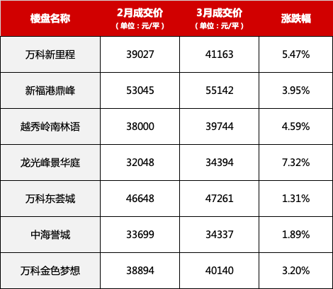 二手房算gdp_南充发布重磅经济数据 2018年经济总量继成都 绵阳之后突破(3)