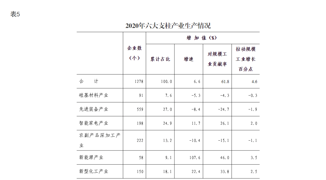 滁州市2020年前三季度各县区GDP_安徽16市三季度GDP出炉,印证了两句话,芜湖飞了、蚌埠住了