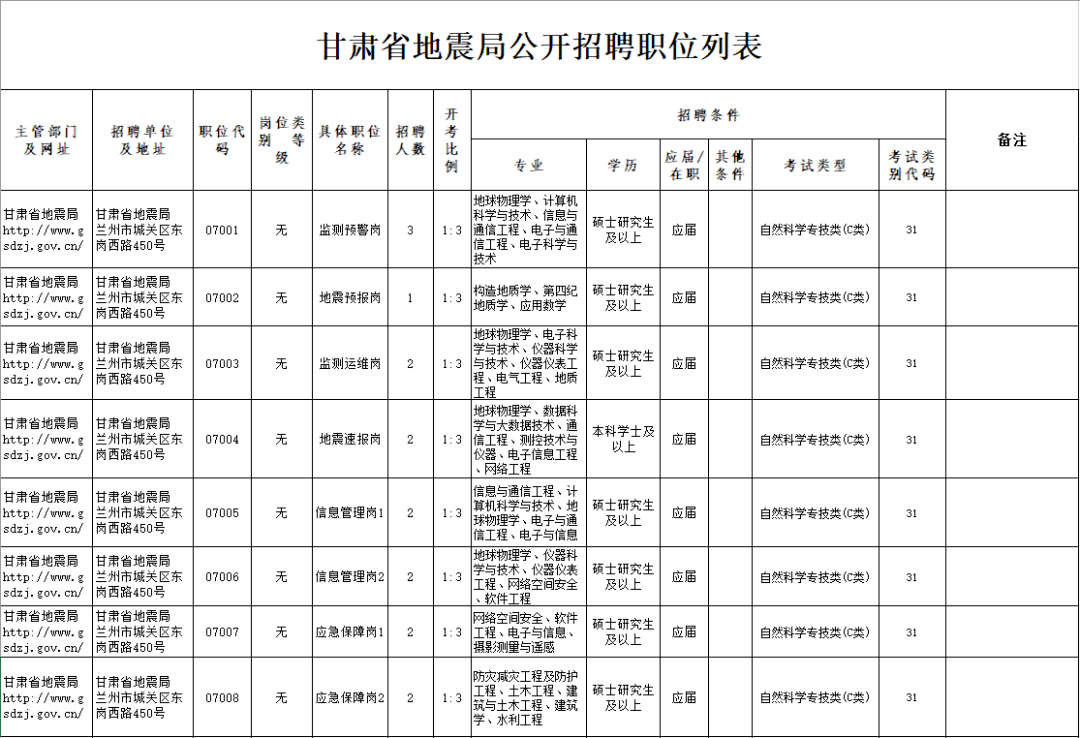 陕西省2021年总人口为多少人_陕西省人社厅赵云(3)