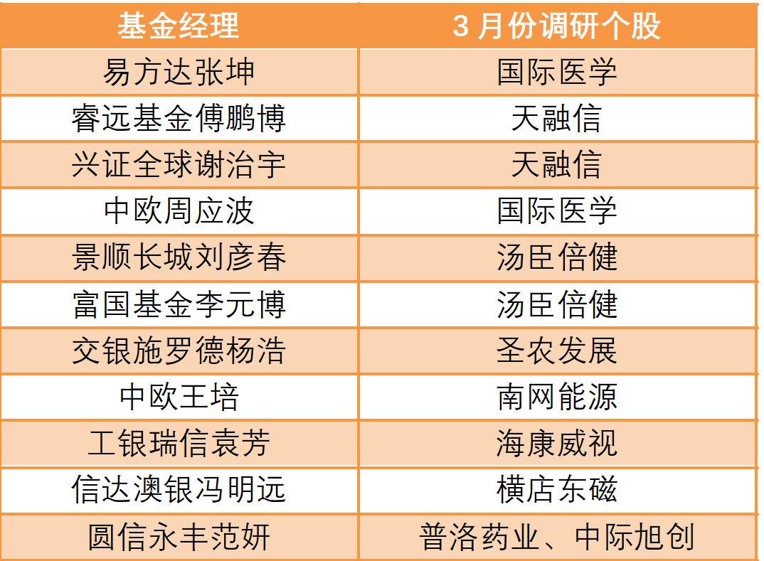 人口普查居然还问公司名称_人口普查(3)