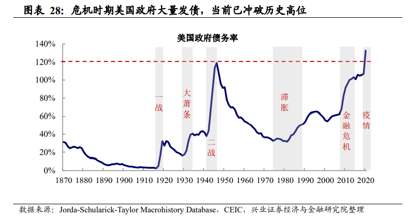 2050年大同gdp_实时(2)