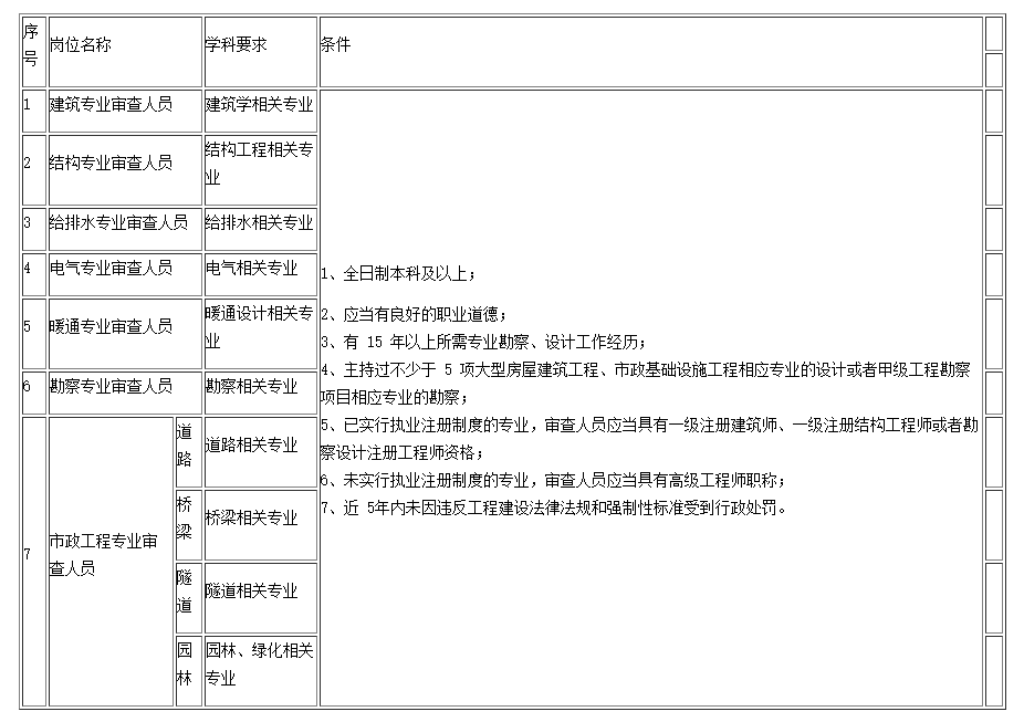 施工图招聘_最新施工图设计招聘信息(4)