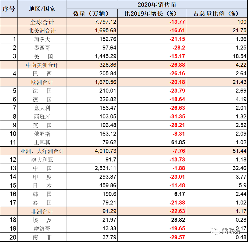 大洋洲经济总量_大洋洲地图(3)