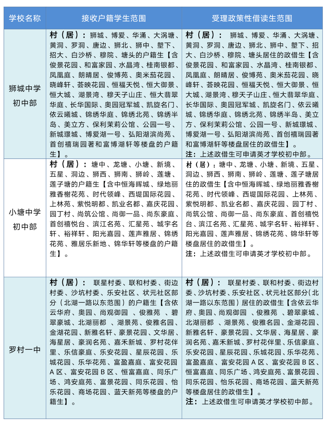 官宣灯湖中学招生范围来了南海6镇街公办学区全公布速看