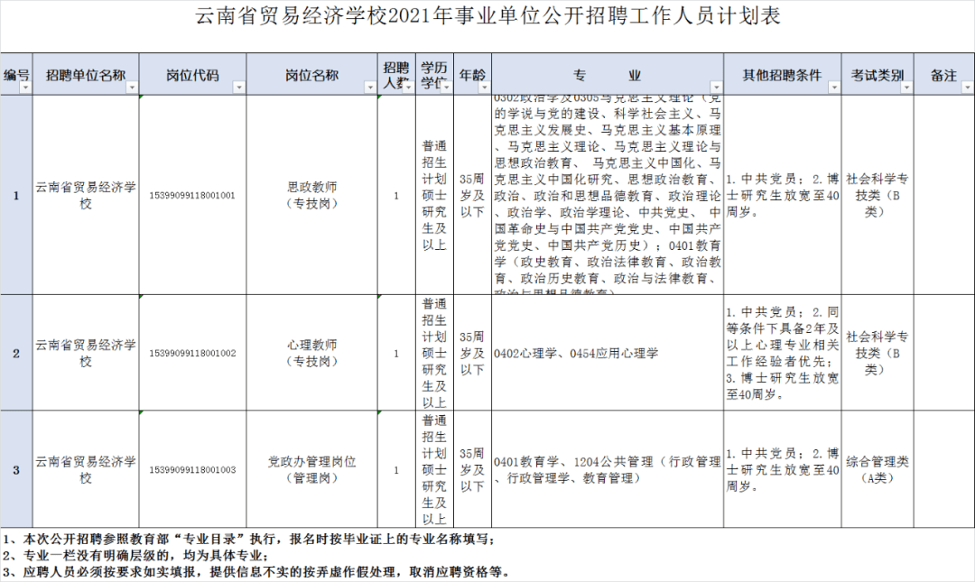 2021云南省内gdp(3)