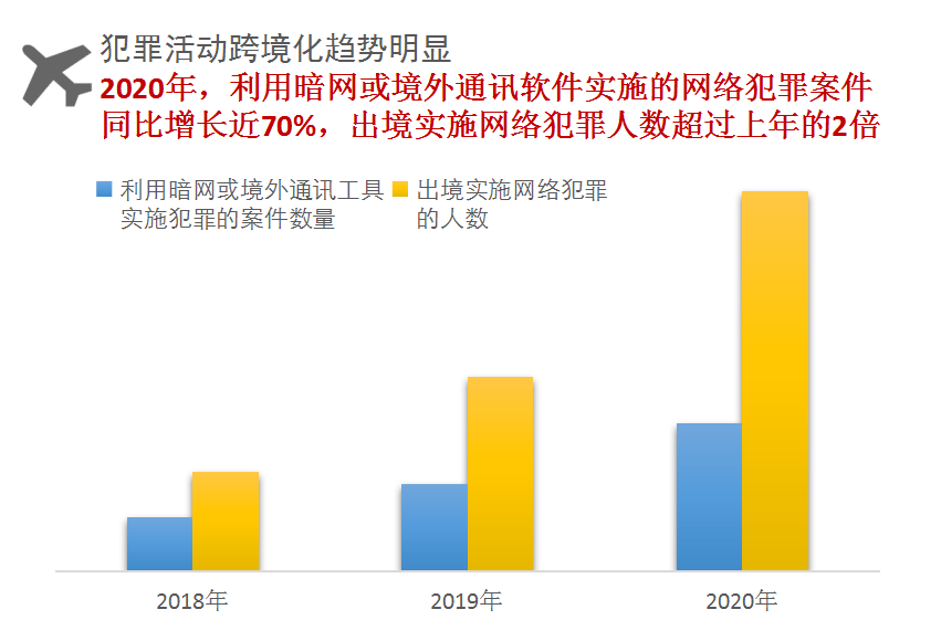 人口三低_对比全国人口普查数据,网民并非 三低人群(3)