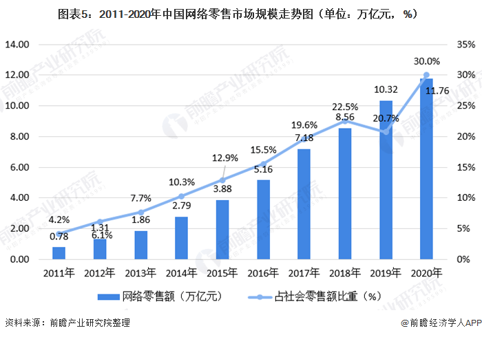 2021淮安gdp破3000亿(3)