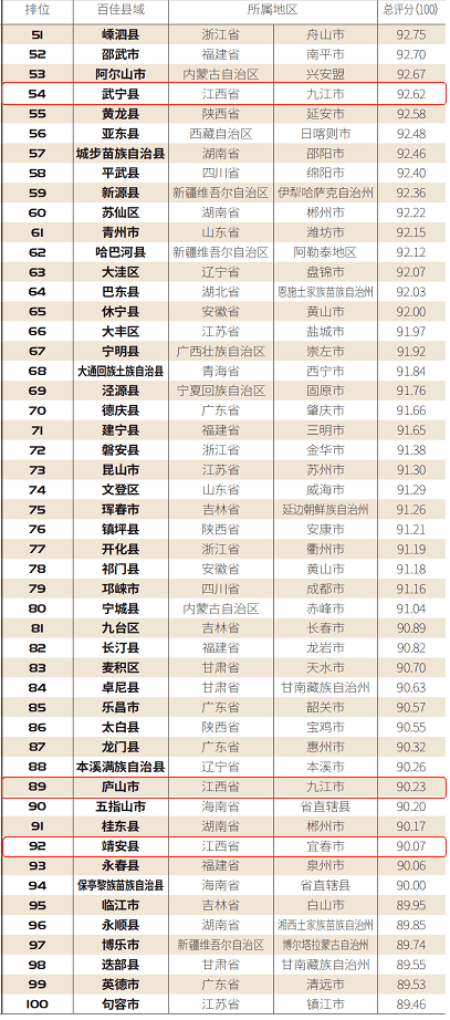 江西2021年各县gdp