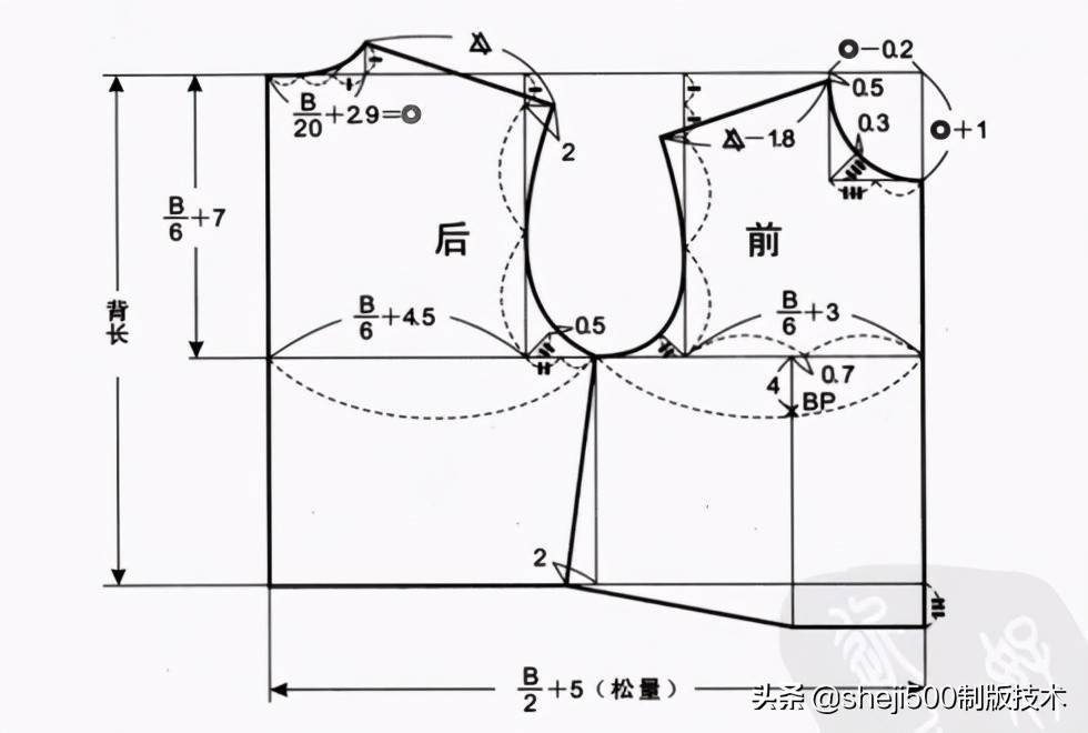 服裝打版教程實例打版前的說明