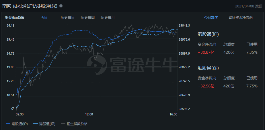 全球行动怎么把人口调到270_光盘行动图片(3)