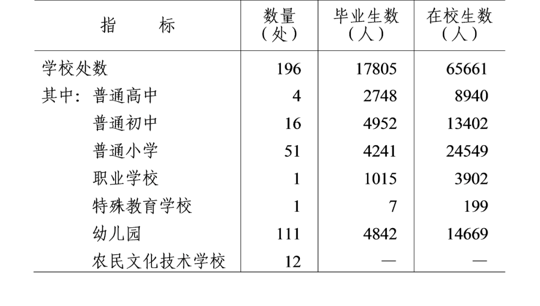 2020年五莲县gdp数据_2020年五莲县国民经济和社会发展统计公报