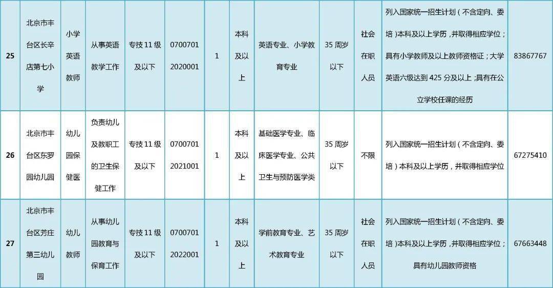 平谷招聘信息_2018北京平谷区事业单位招聘55人报名入口已开通(2)