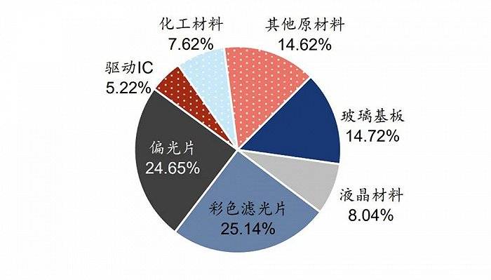 大陆|韩企退出,大陆进取,LCD到底是馅饼还是陷阱?