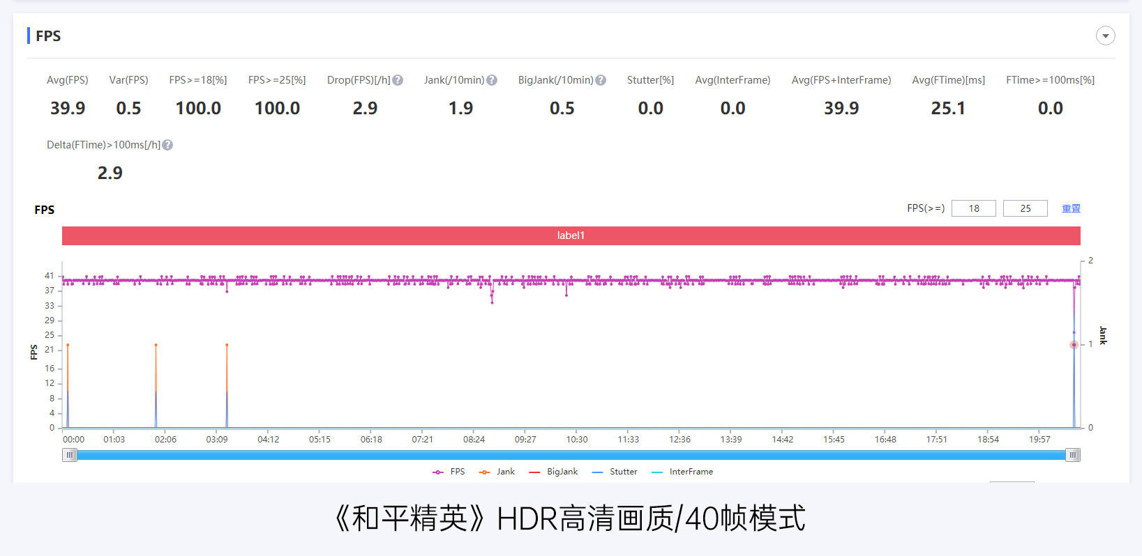 手机|realme真我X7 Pro至尊版体验：直屏属于Pro，曲屏属于至尊