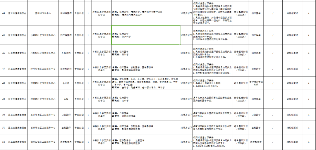 档案人员招聘_圆梦军营,你不能错过的军队文职招考(3)