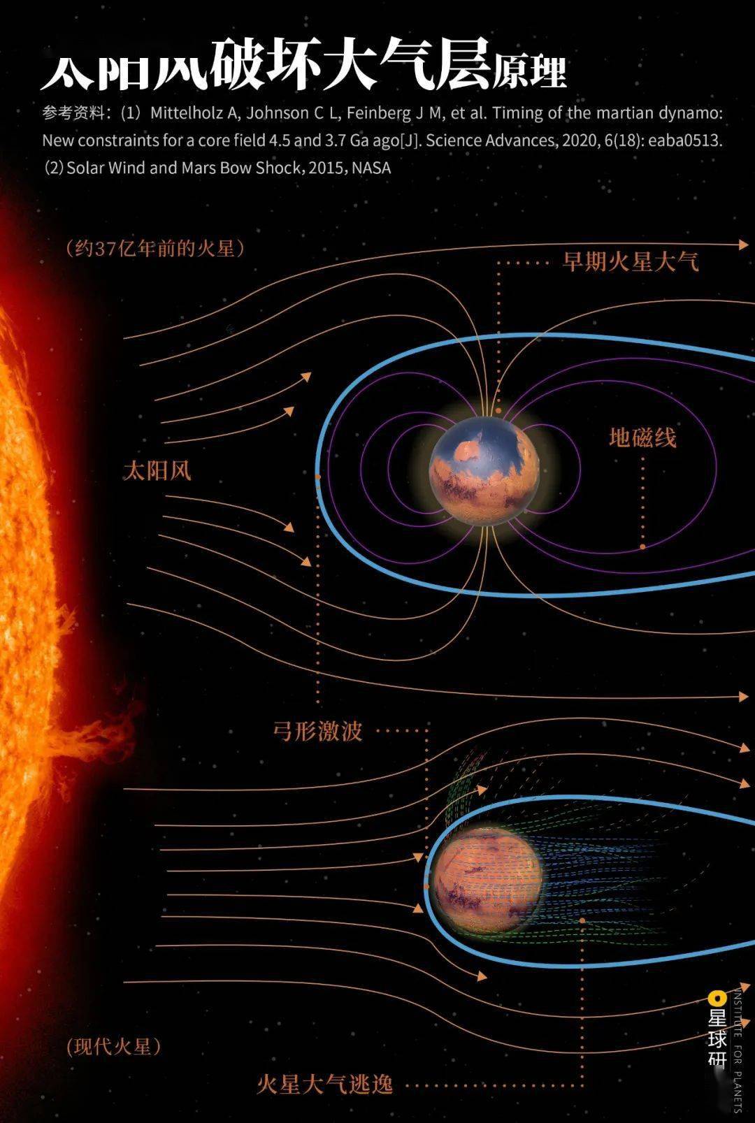 火星臭氧层图片