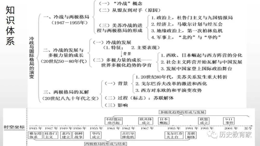 世界格局变化思维导图图片