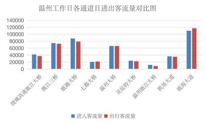 永嘉三江GDP_永嘉世贸中心全城送冰 展厅7.23盛大启幕(3)