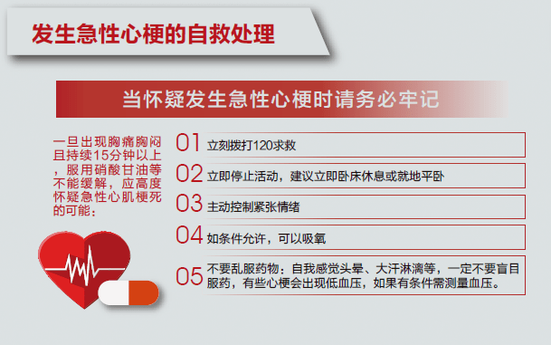 图说急性心肌梗死