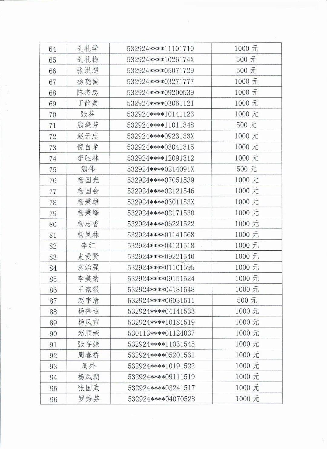 东北一年外出人口多少_中国女人有多少人口