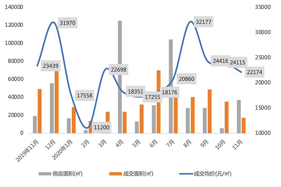 顺德大良gdp2020_厉害了,顺德人 你值得拥有更好(2)