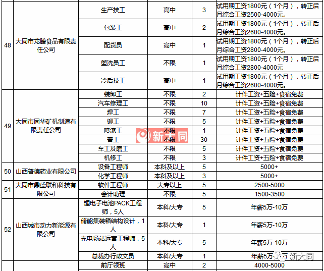 大同市人口有多少2021_2021榆次人口普查公布 90.4万人 新增26.8万人(3)