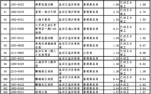 坪山区2021年第一季度gdp_一季度深圳各区GDP 坪山区 南山区增速领跑,大鹏新区增速最低