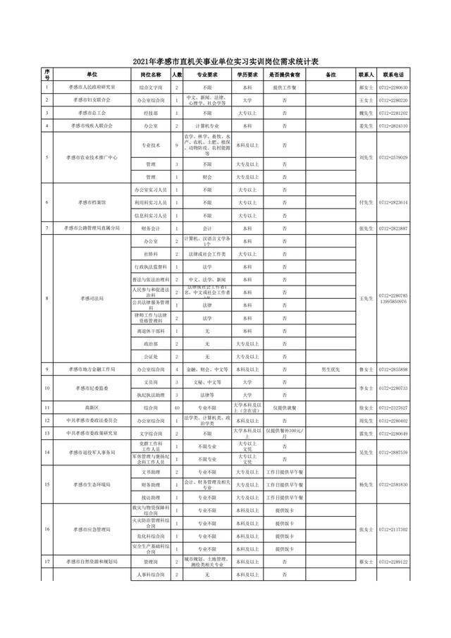 关于启动孝感市2021年度大学生实习实训工作的公告