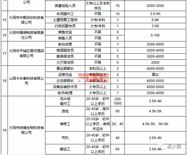 大同市人口有多少2021_2021榆次人口普查公布 90.4万人 新增26.8万人(2)