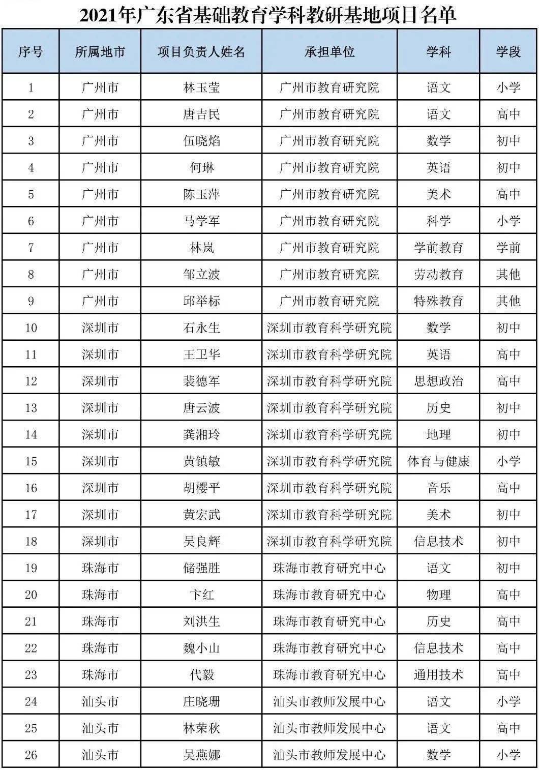 塑州山阴县GDP2021年有多少_深圳周末降雨定律即将生效 今年南方首轮大范围强对流天气来袭