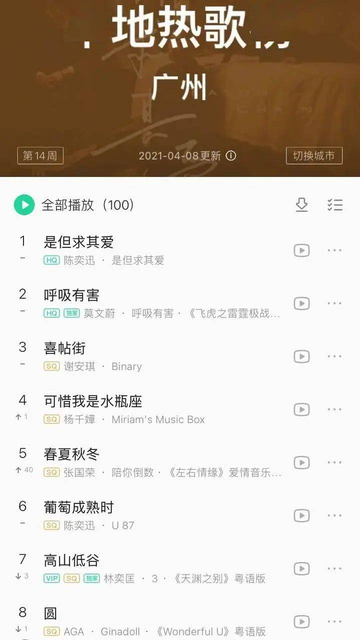 排名前十的歌曲_排名前十微信头像图片(3)