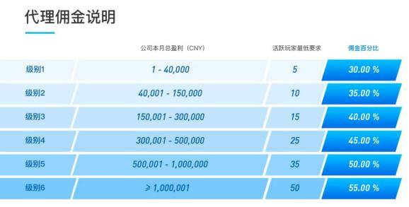 选手|电竞博彩幕后调查：“赌狗”疯狂，砸钱如流水