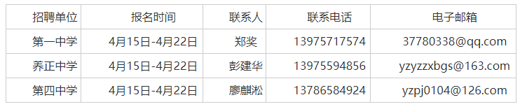 宜章县人口2021_宜章一中2021级高一新生录取通告(附各初中学校录取人数)