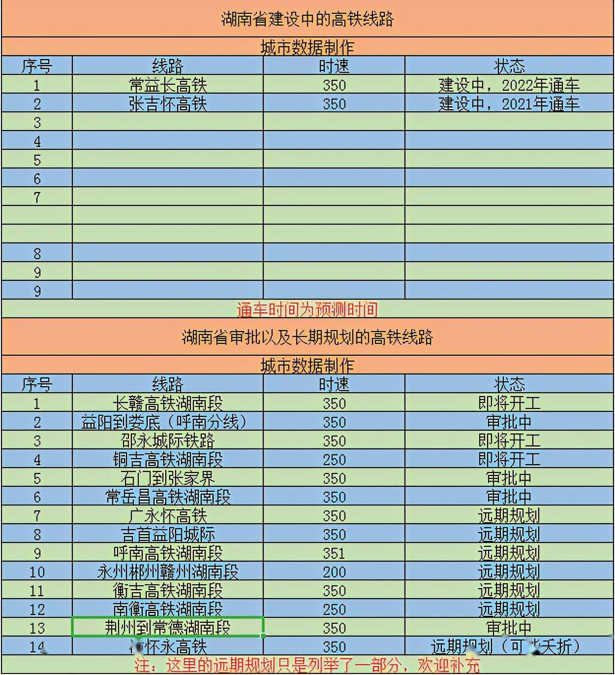 湖北跟湖南的gdp对比_从湖北与湖南地市GDP对比及人均可支配收入看,湖南发展更均衡(3)