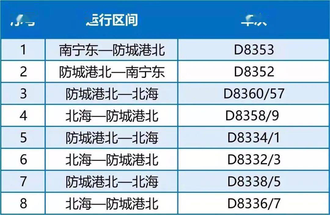 好消息北海到防城港結束無直達動車的歷史