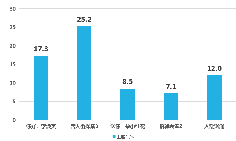 珠海各区第一季度gdp2021_珠海GDP一季度671亿元(3)