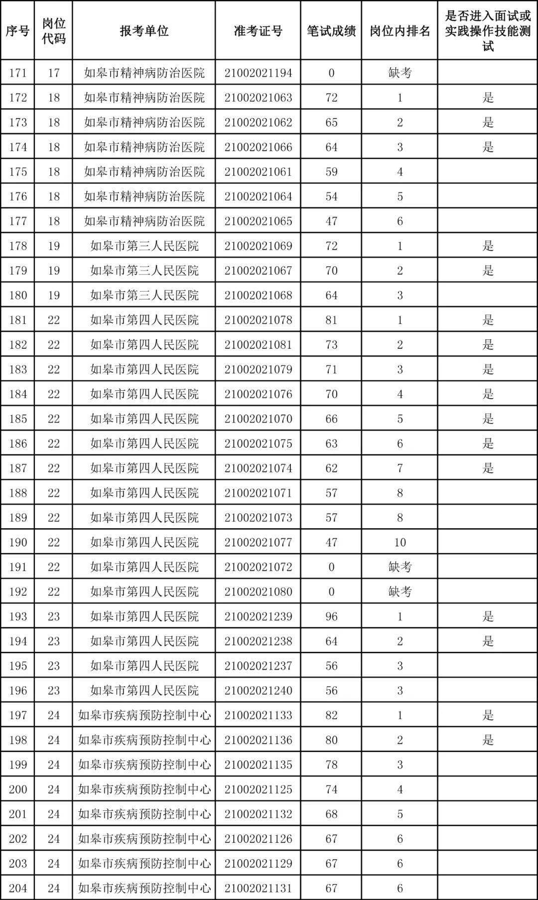 如皋人口2021_最快2021年 如皋人可以坐上高铁去上海,时速350公里(2)