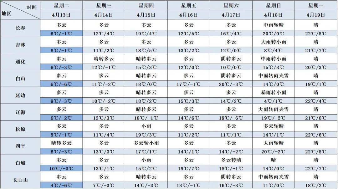 一汽一年给吉林省创造多少gdp_首位度全国第1,贡献全省50 GDP 长春到底是个什么样的存在(2)